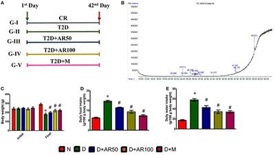 Antidiabetic, Antihyperlipidemic, Antioxidant, Anti-inflammatory Activities of Ethanolic Seed Extract of Annona reticulata L. in Streptozotocin Induced Diabetic Rats